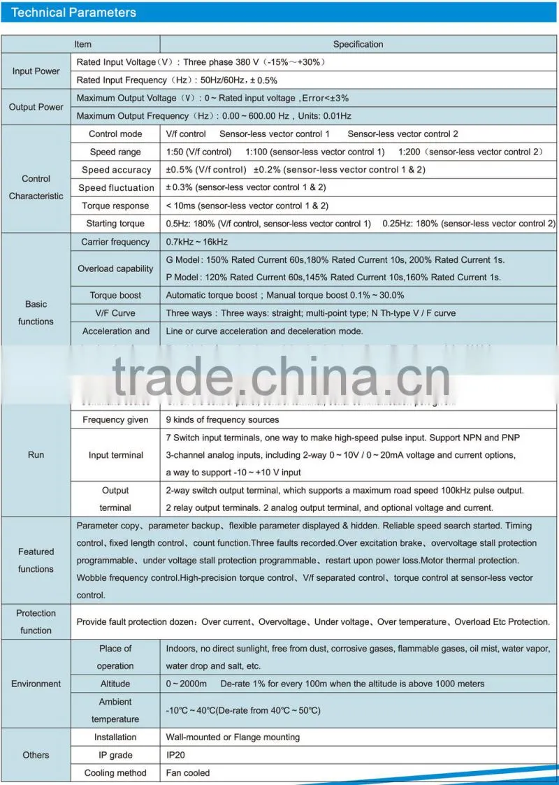 frequency inverter 90kw with vector control output frequency 0.00hz--600hz Factory