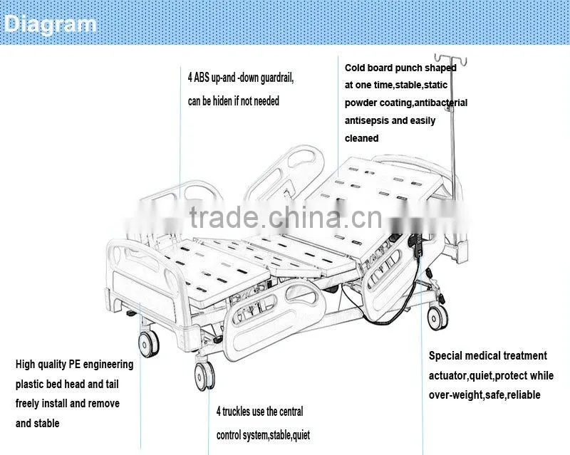 IDO-855E CE ISO certification hospital electric medical bed