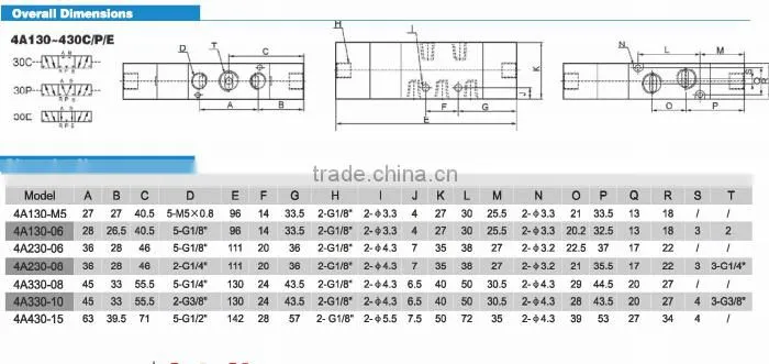 2016 Hot sell 4A series 2 position 5 way solenoid valve pneumatic air valve in china