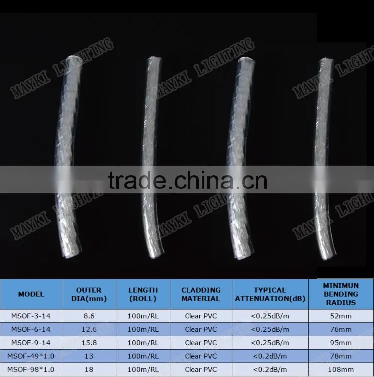 Top selling and decoractive MSOF-3-14 multi-strand side glow cable for swimming pool lighting