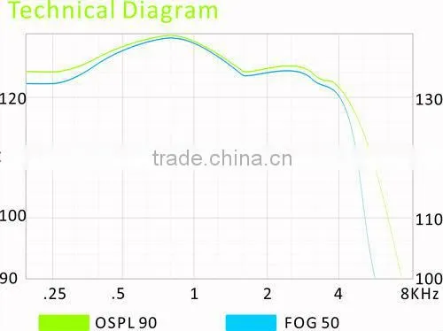 New Arrival ! Affordable Super Power Digital BTE Hearing Aidl Small size with 13 Battery