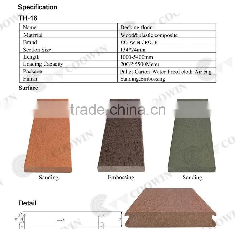 Updated exported solid wpc indoor flooring for deck