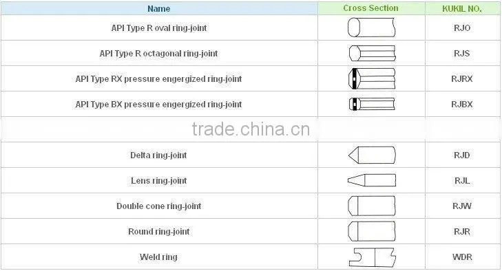 SS304 Metal spiral wound gaskets