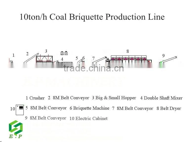 Hot Selling Professional 10 ton/h Coal Ball Briquette Production Line