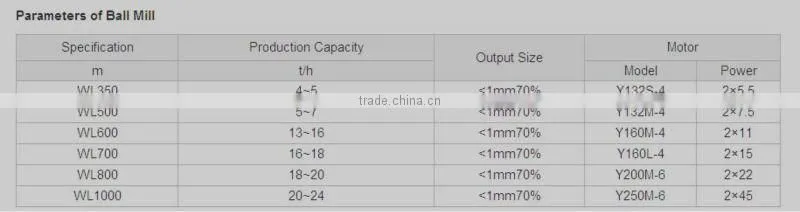 Ball Mill