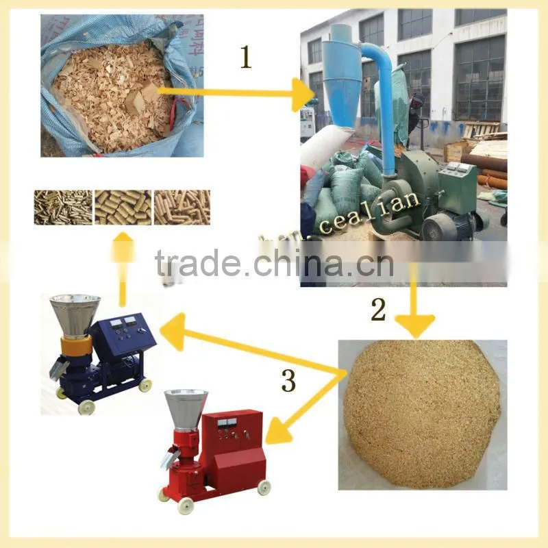 Chengda factory supply directly 22kw 800-1100kg/h output hammer mill tree branch crusher