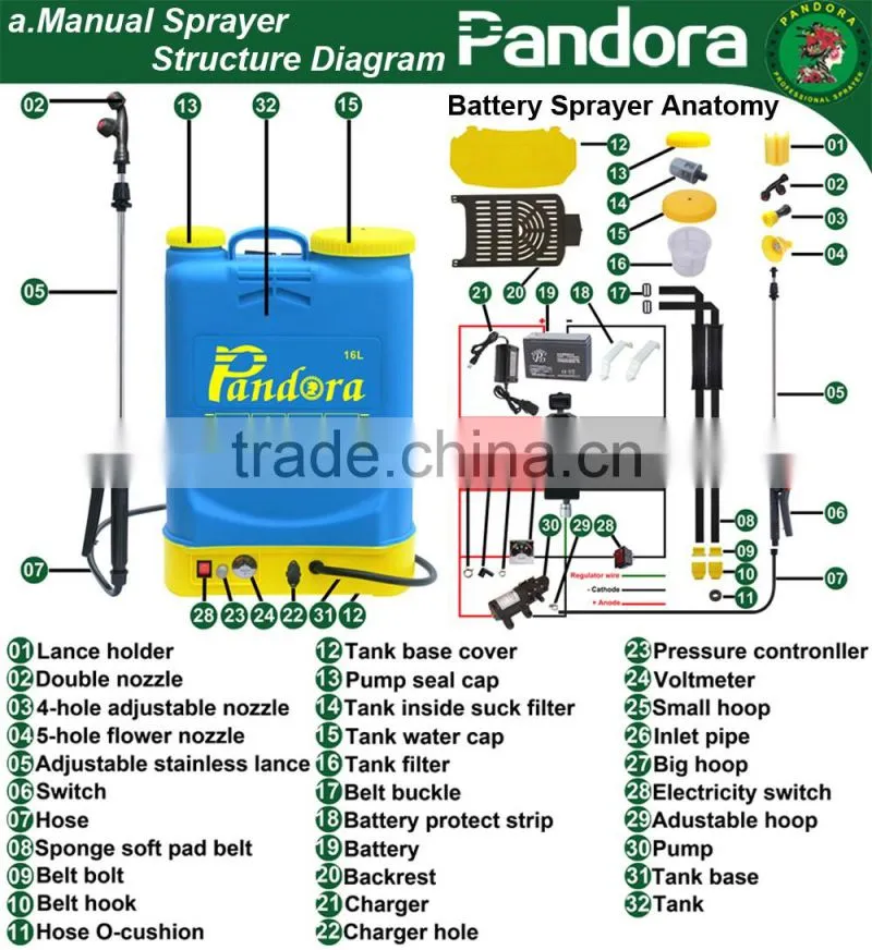 PP Plastic Battery Operated Farm Use China Taizhou Pandora Sprayer