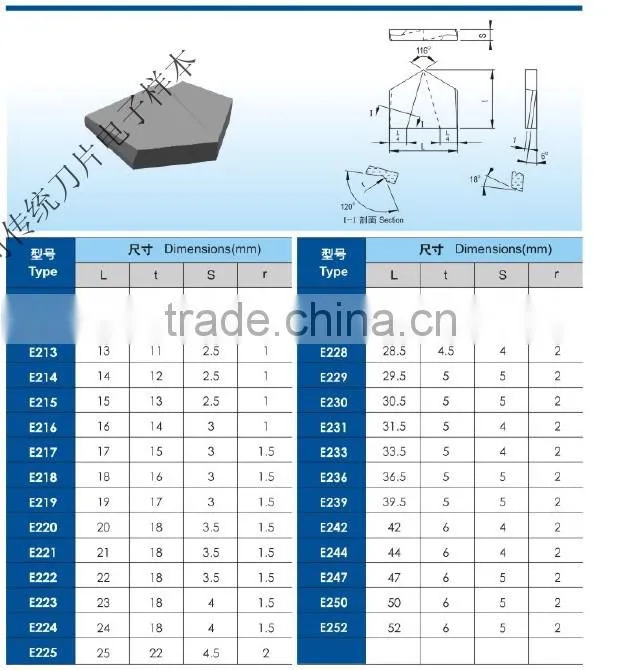 K20 carbide lathe brazed tips for cutting