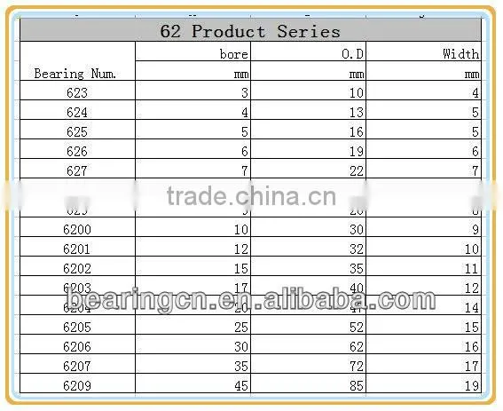 heat treatment sliding shower door plastic rollers wheel for 625 series