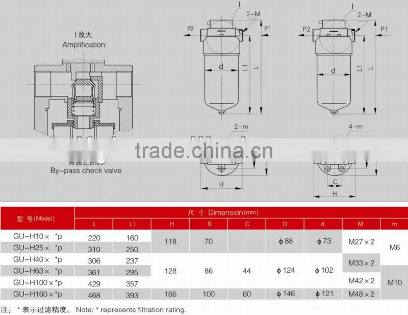 GU-H-63x10-F-P Hydraulic Pressure Line Filter/Ductile Cast Iron Filter Top Cover Material