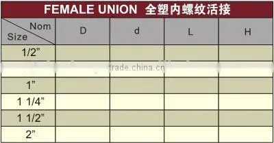 PPR Female Union /plastic Female Union / Female Union