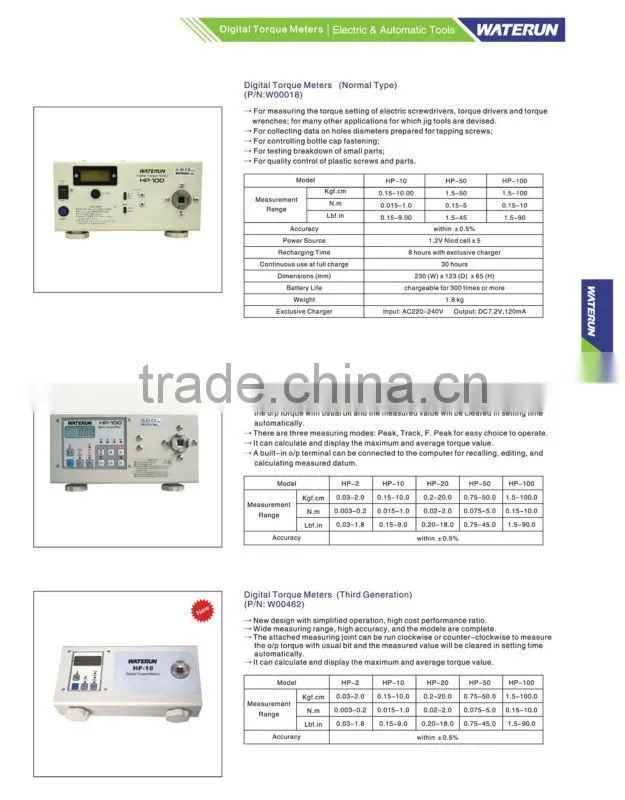 Digital Torque Meters china factory