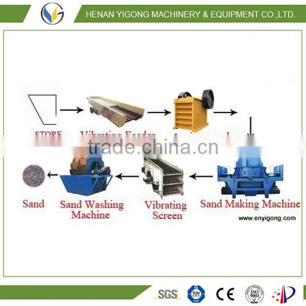 Hot Sale vertical shaft impact crushers manufacturer machine China Yigong Brand