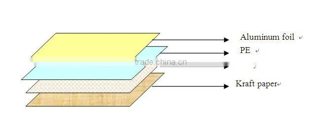 Reinforced Aluminum Foil Scrim Kraft Facing
