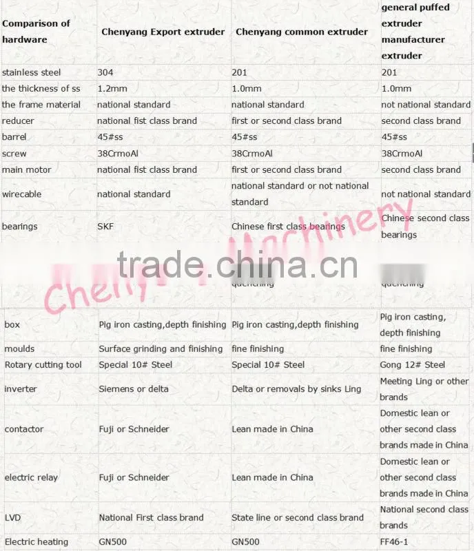 breakfast cereal corn flakes making machine in chenyang machinery