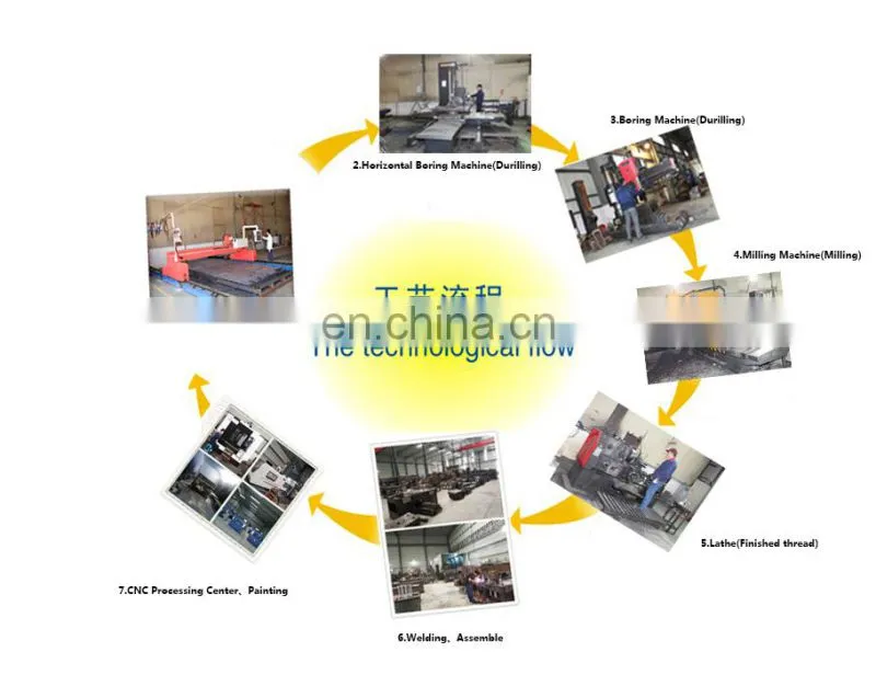 Hydraulic precision four column sponge Epe foam slitting machine