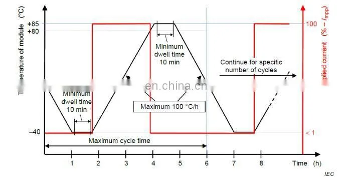 IEC61215 UL1703 Thermal cycling Humidity-freeze testing equipment testing machine environment chamber