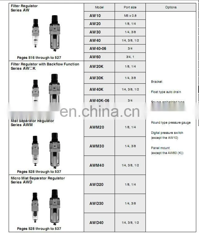SMC air Filter AWD40-F04