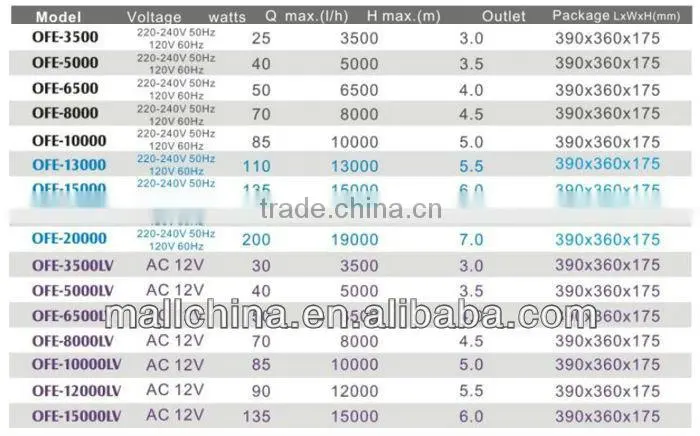 High Performance Swimming Pool Vacuum Pump