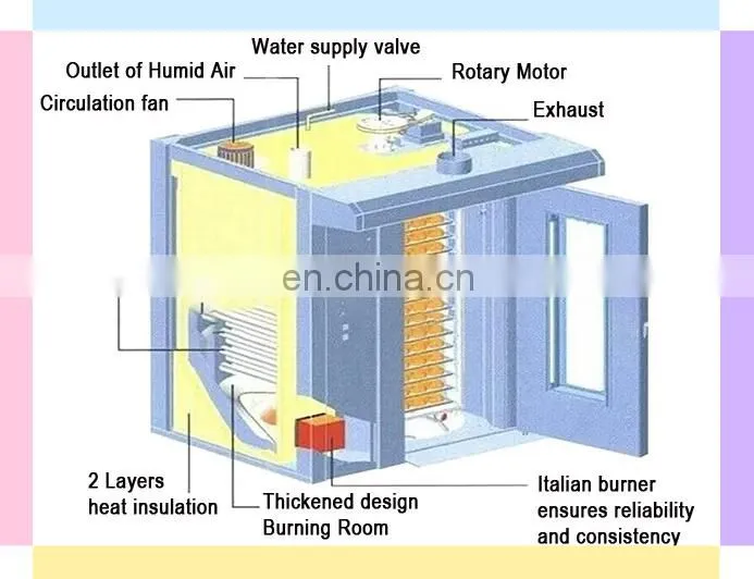 food hot air rotary oven/furnace/baking equipment/machine
