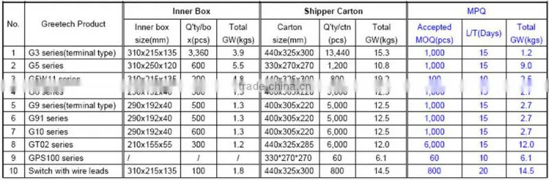 miniature micro switch 25t85 micro switch 5a 250v