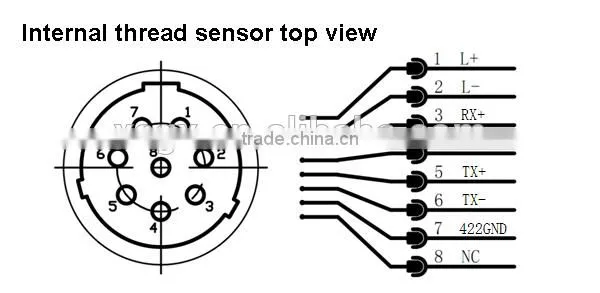 Aircraft engine health oil monitoring systems