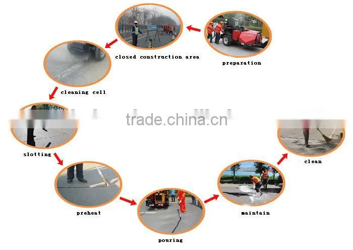 High quality bitumen joint sealant
