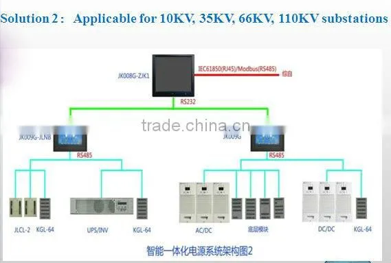 220VDC Smart AC/DC power supply