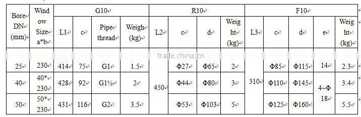 G.R.F.10/20 glass tube chemical/ water rotameter/ flow meter