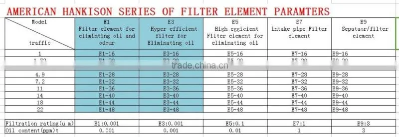 High efficiency compressor air filter spara parts air dryer industrial air filter