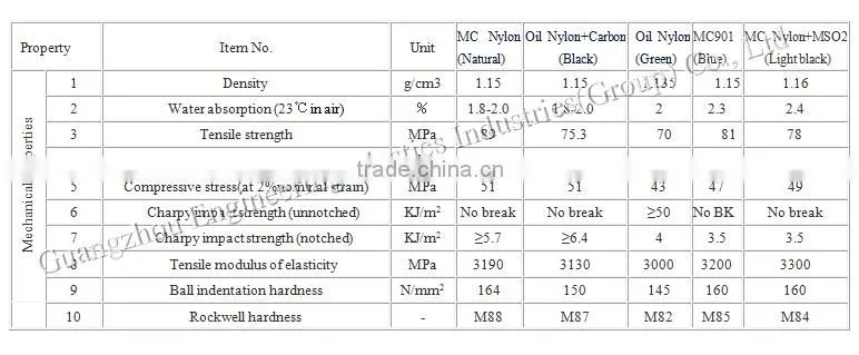 Customized High-tech Plastic Nylon6 Screw