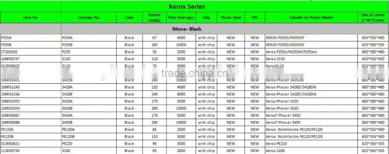 CT201948 / P455 Compatible Toners Cartridges For Use in Xero DocuPrint P455d /M455df printer