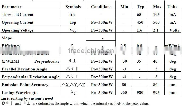 Lowest Price Infrared 300mw 980nm TO56 Laser Diode