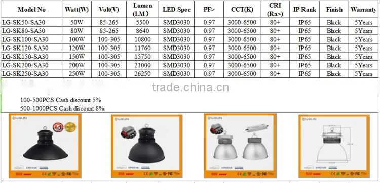 5 Years Warranty 50W 100W 150W 200W 250W LED Industrial High Bay Lighting