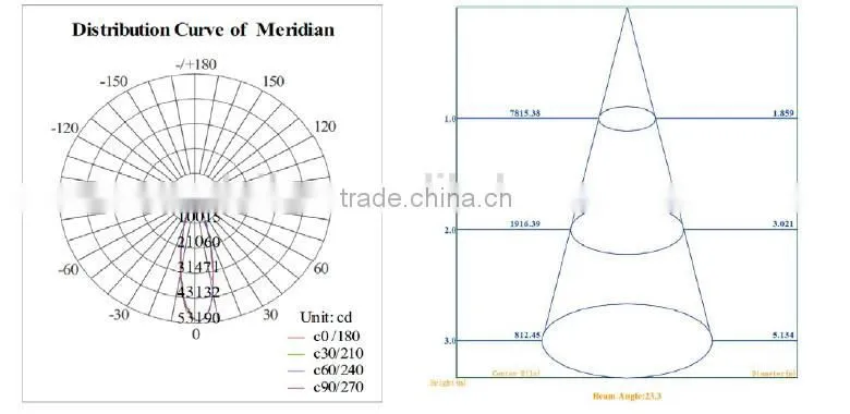 Dailux Customized CRI70 18300lm IP66 industrial using 400w metal halide led replacement lamp