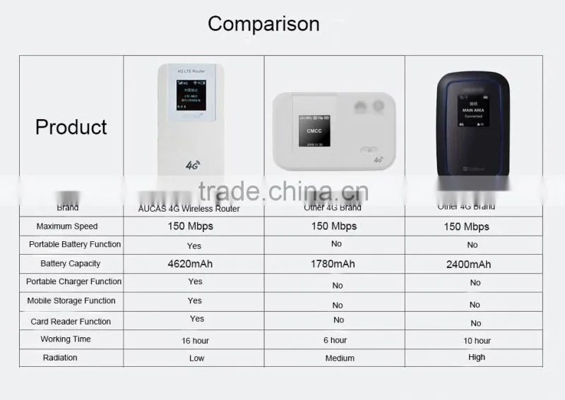 2016 Low price pocket wifi 3g wireless router