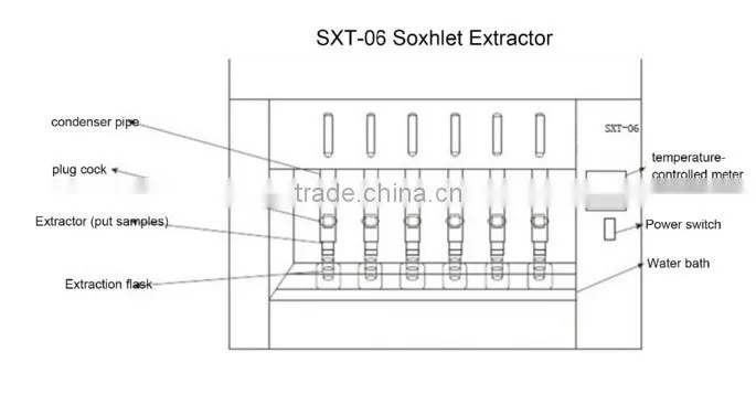 lab Soxhlet Extraction Appratus Fat Analyzer Machine for sale