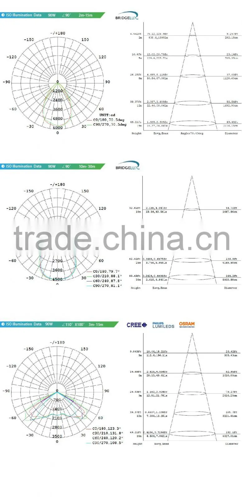 Different Beam Angle Modular Design Adjustable Bracket CE Rohs Meanwell Driver 100-140lm/W 120W Outdoor LED Tunnel Light