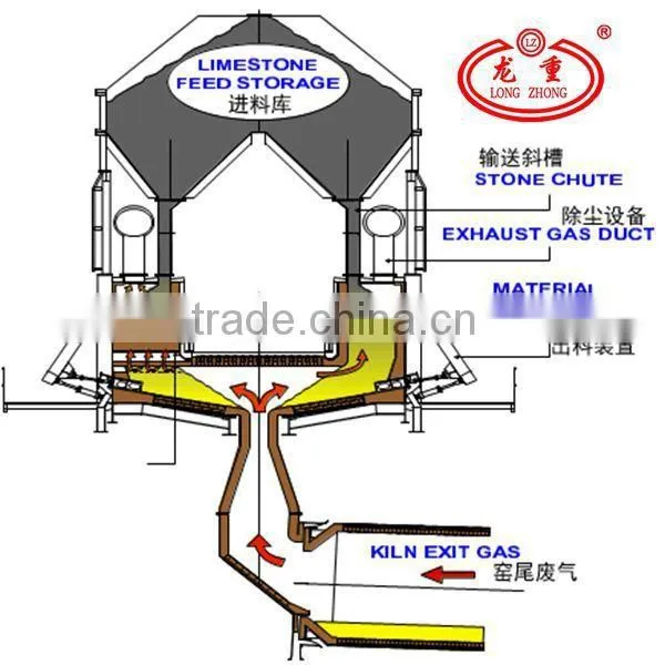 2014 Best Sell Rotary Kiln for activated carbon