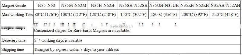 Professional Customized High Quality Low Price Disc Magnets with N35 N35 N42 N48 N52 ect