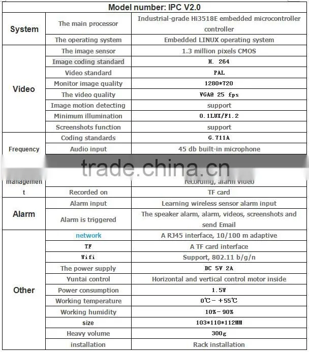 Good Quality Pocket HD 720P Network IP Camera /HD 720P Web Security IP Cameras /P2P HD Digital Security IP Camera