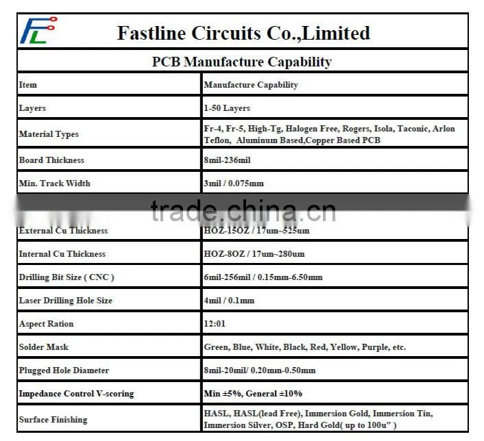 China FR4 material HDI printed circuit board