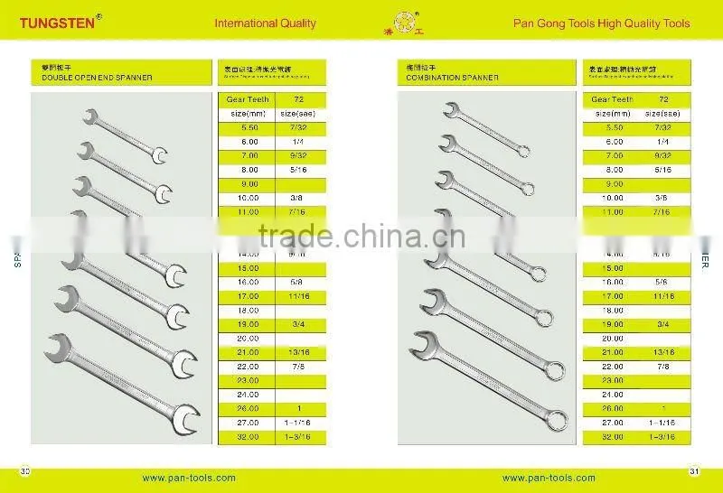 Double open end CV-R or HCS Spanner or wrench hand tool