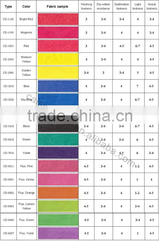 Excellent bean red for textile printing