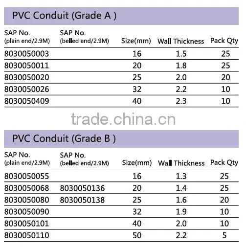 2015 hot sell Lesso (Liansu) brand Underground PVC electrical and communitcation duct