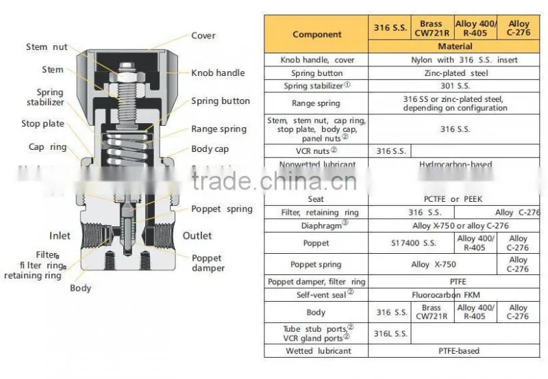 gas regulator with gauge