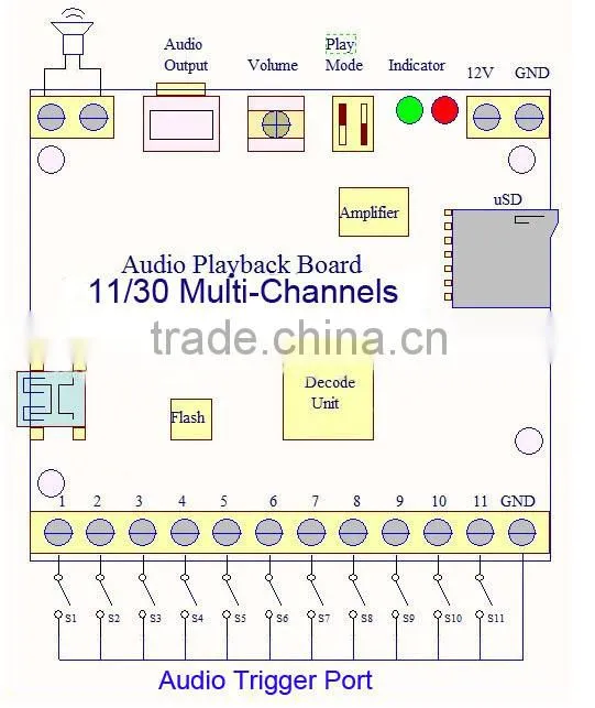 mp3 amplifier,professional amplifier board