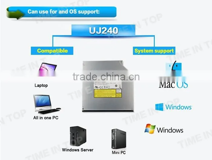 Panasonic UJ240 SATA Tray Load Blu ray Disc Drive