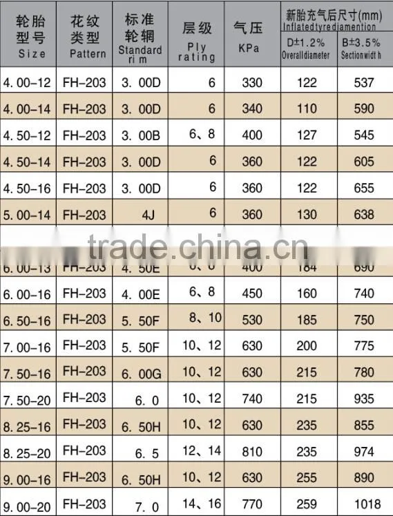 agricultural tractor tire 4.00-8 forklift tire
