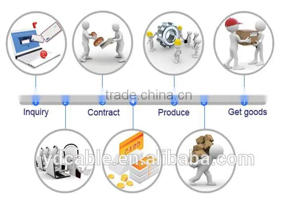 Best-selling fire-retardant and fire-resistant PVC power cable 3x2.5